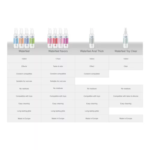 Waterfeel - hűsítő síkosító 150 ml