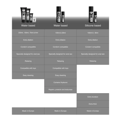 BLACK HOLE – vízbázisú anál tágító gél 70 ml